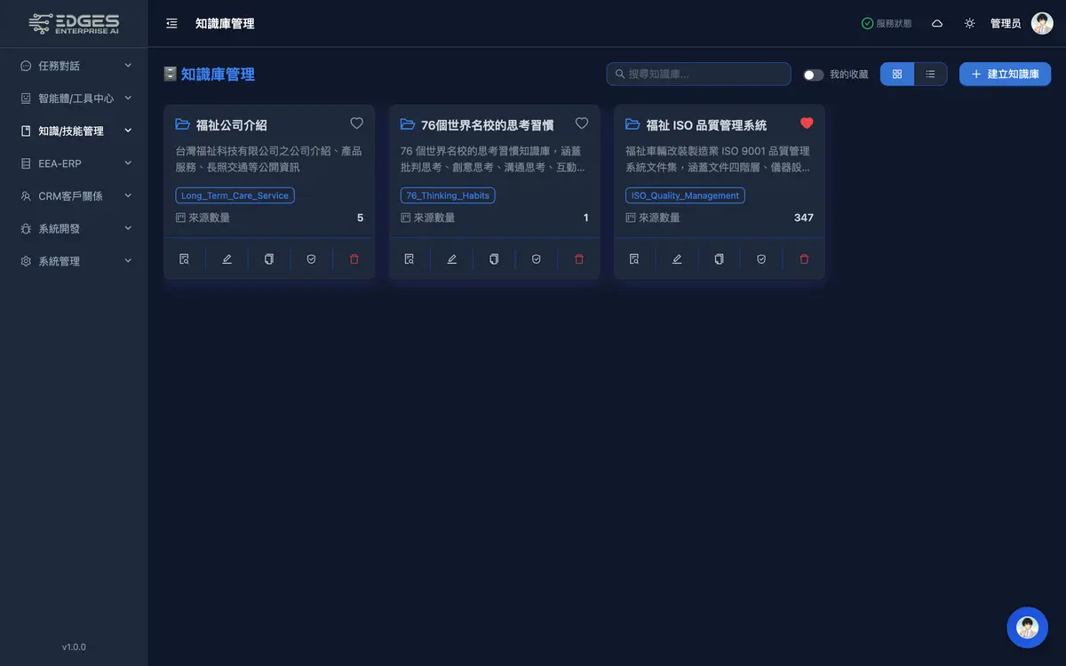 知識資產管理